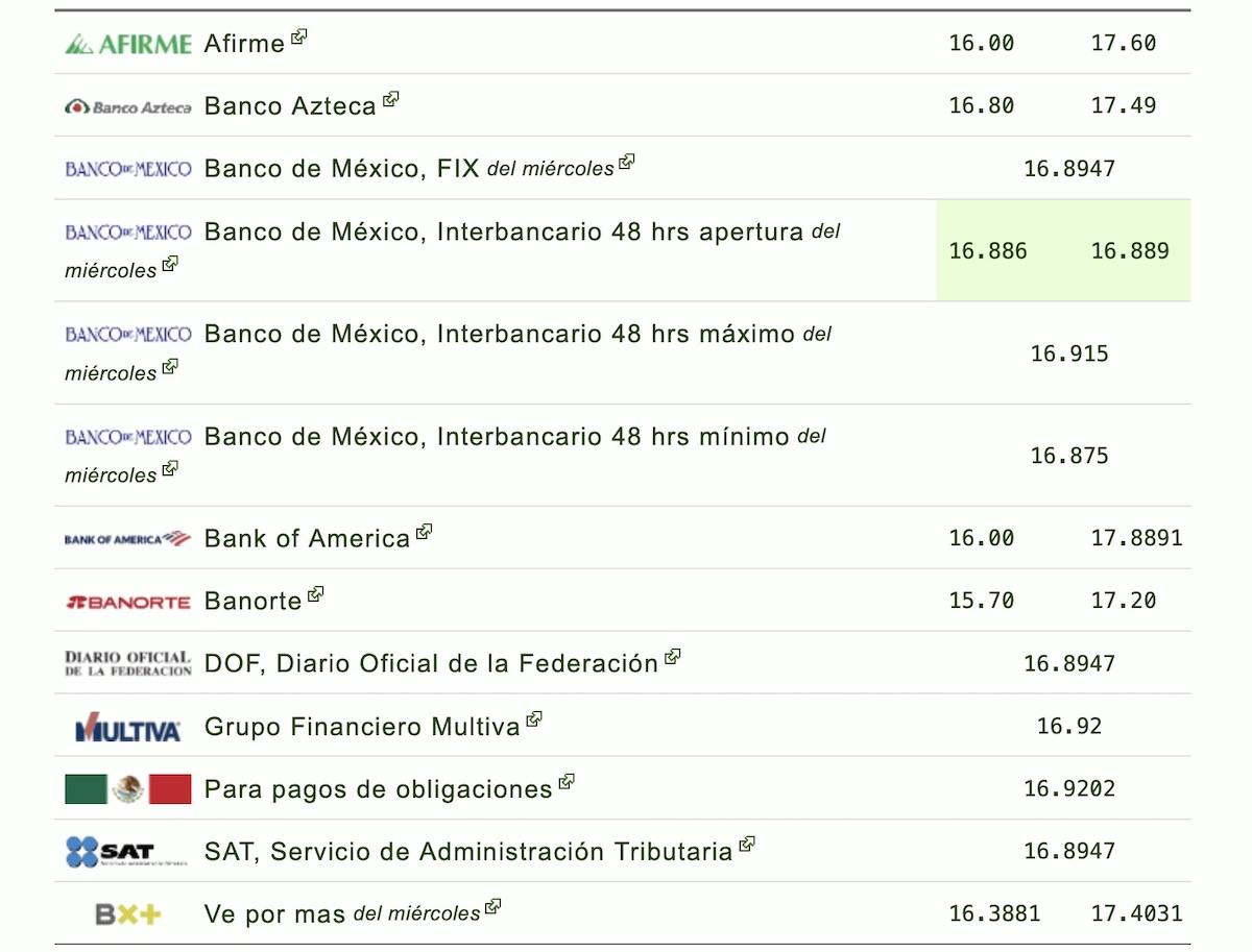 Tipo de cambio del dólar en México HOY 10 de septiembre. Foto: Eldolar.info