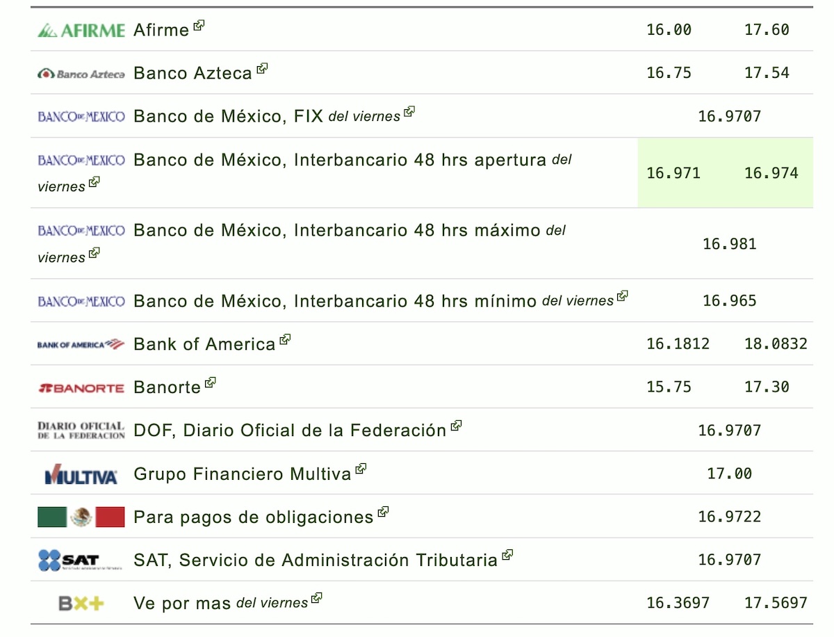 Precio del dólar en México HOY lunes 14 de septiembre. Foto: Eldolar.info