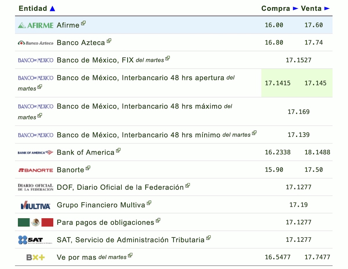 Tipo de cambio del dólar HOY miércoles 16 de septiembre en México