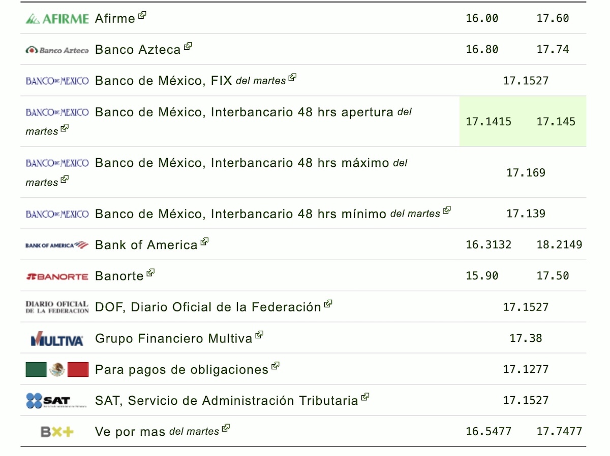 Dólar HOY 17 de septiembre: así cotiza frente al peso mexicano