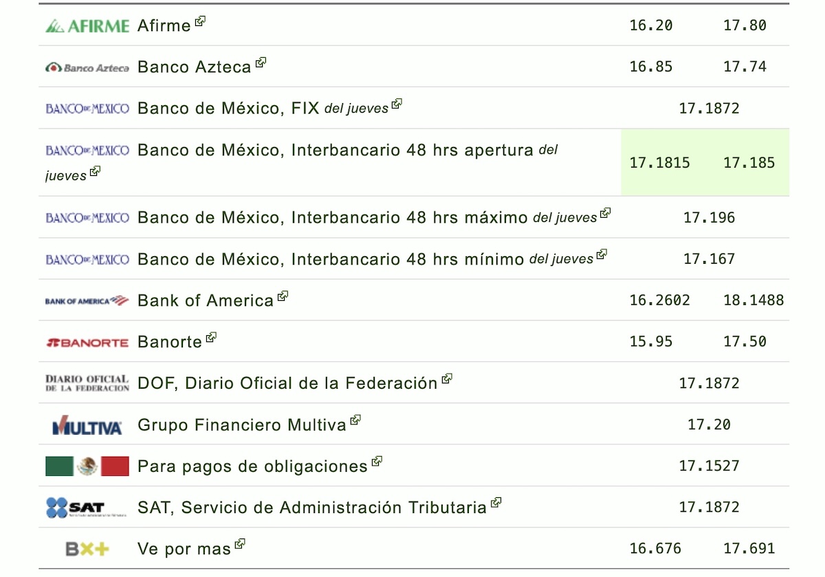 Precio del dólar en México HOY viernes 18 de septiembre