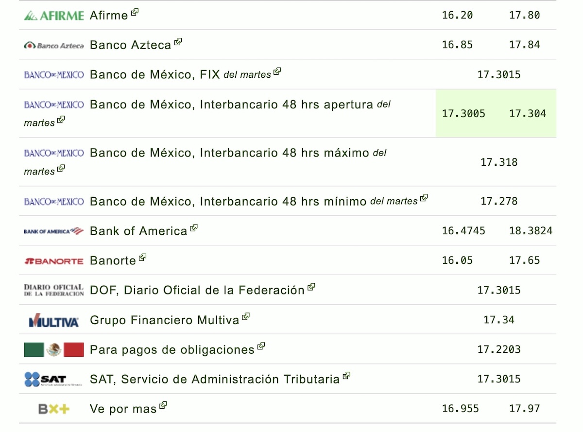 Así cotiza el dólar en México este miércoles 23 de septiembre
