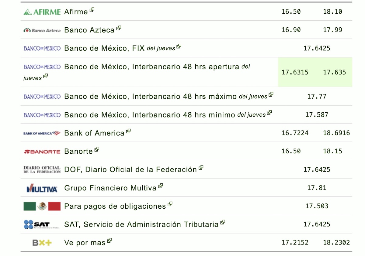 Precio del dólar en México HOY viernes 25 de septiembre
