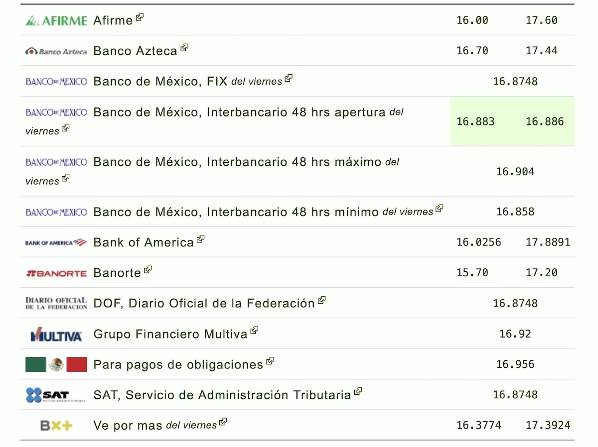 Así cotiza el dólar en México este lunes. Foto: Eldolar.info