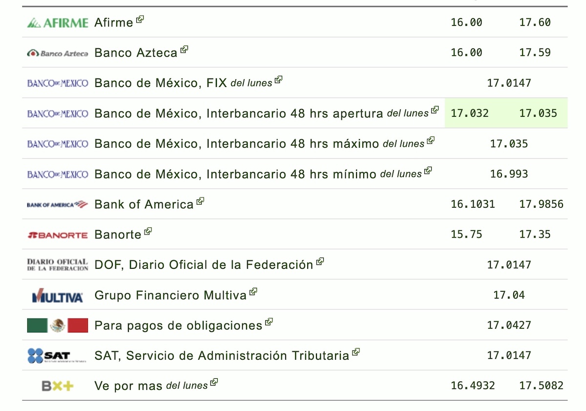 Este es el tipo de cambio del martes 1 de septiembre