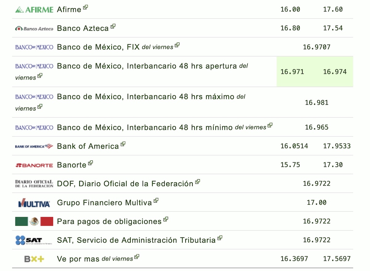 Precio del dólar HOY 13 de septiembre en México
