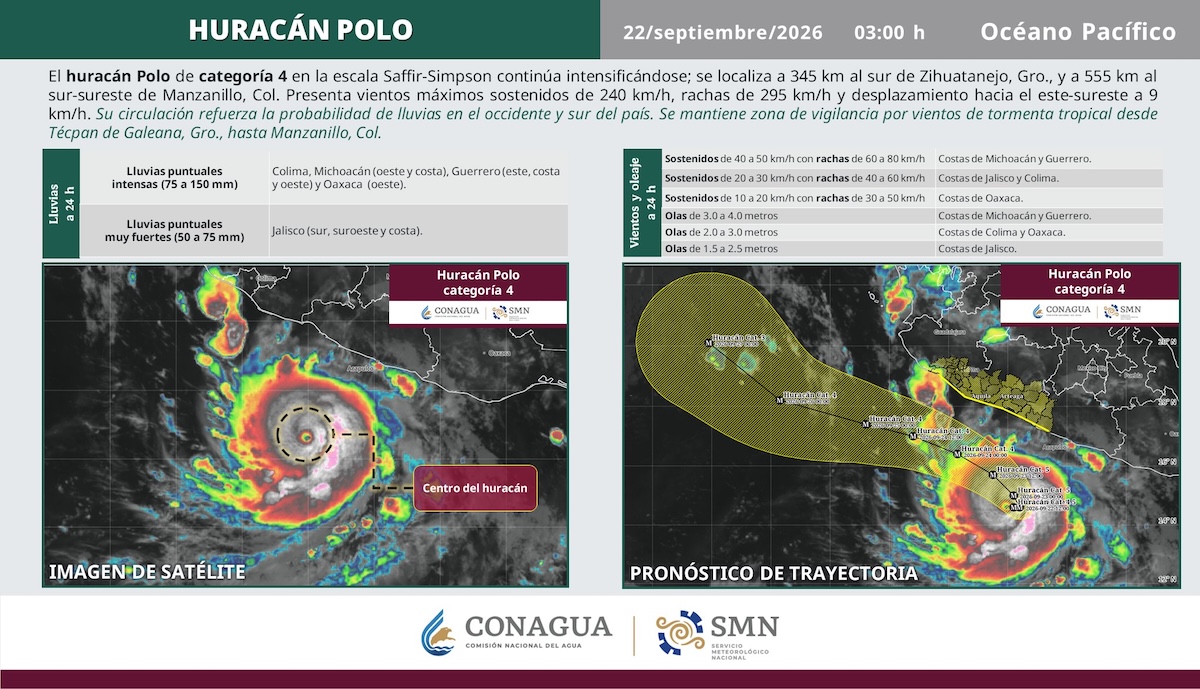 Huracán 'Polo' se intensifica en el Pacífico