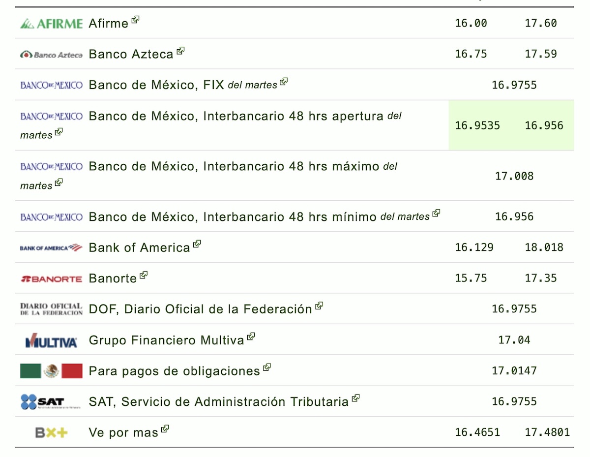 Tipo de cambio en México este miércoles 2 de septiembre
