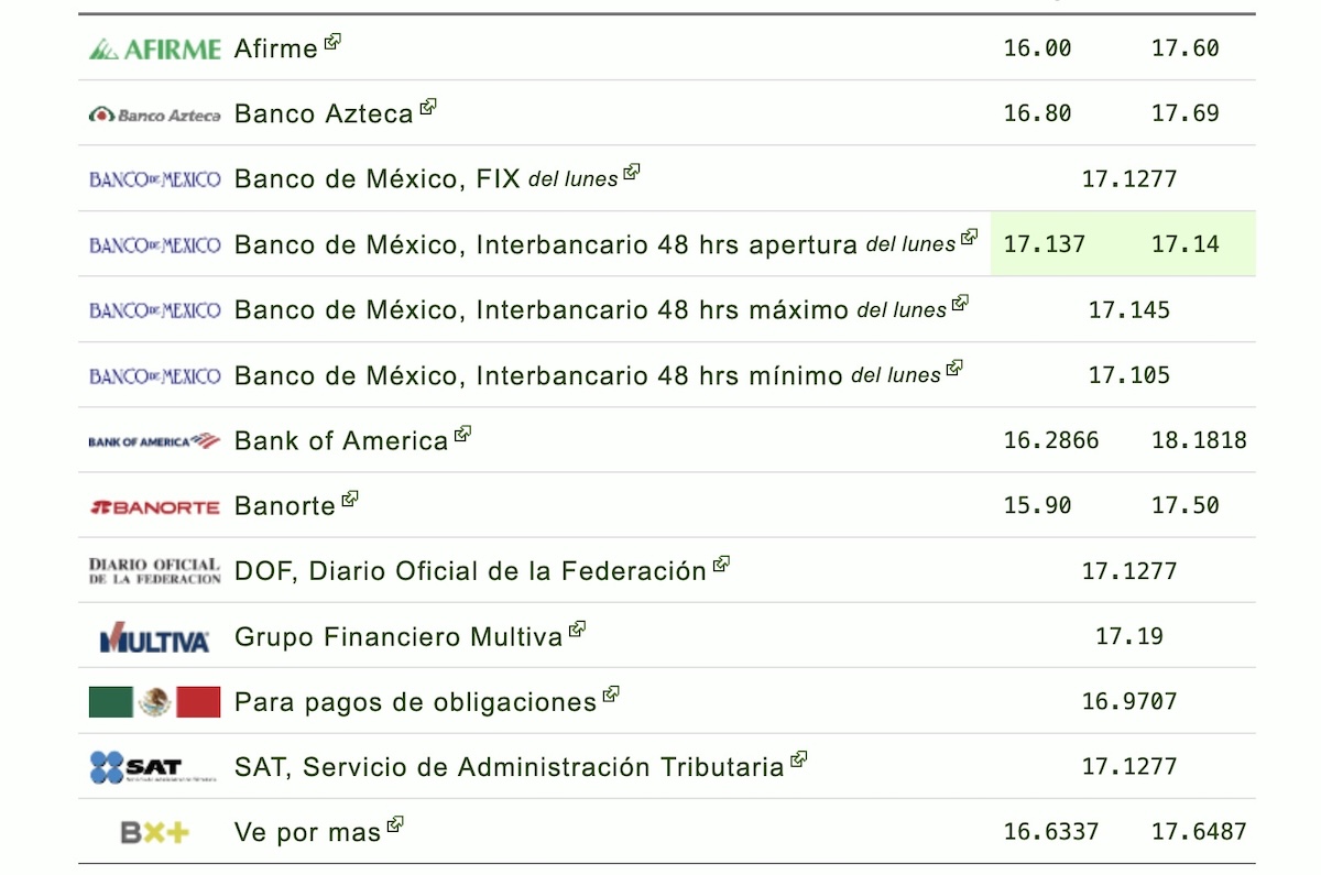 Así cotiza el dólar este 15 de septiembre. Foto: Eldolar.info