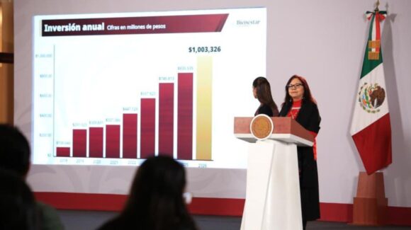 Glosa del Segundo Informe de Sheinbaum: Así reparte el Gobierno un billón de pesos en Programas del Bienestar