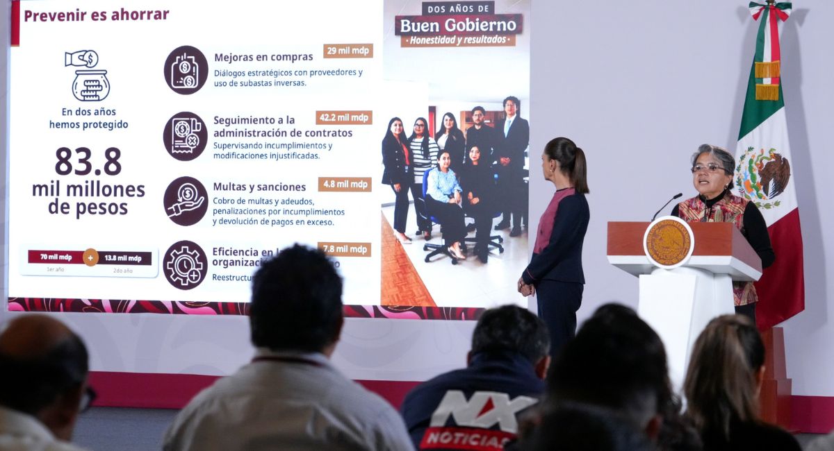 Secretaría Anticorrupción reporta ahorros de 84 mil mdp y sanciones