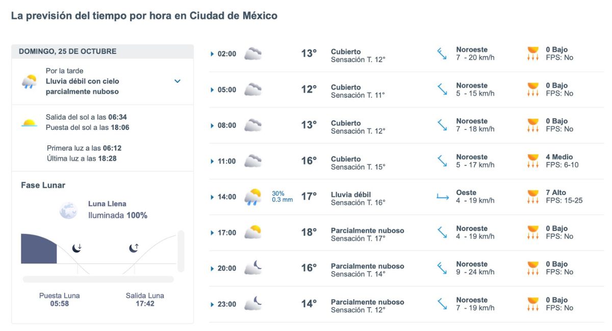 ¿A qué hora lloverá en CDMX este domingo?