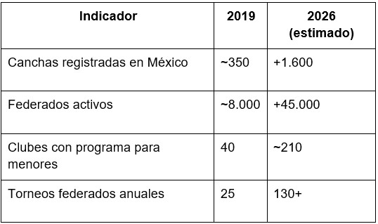 El pádel en México hoy