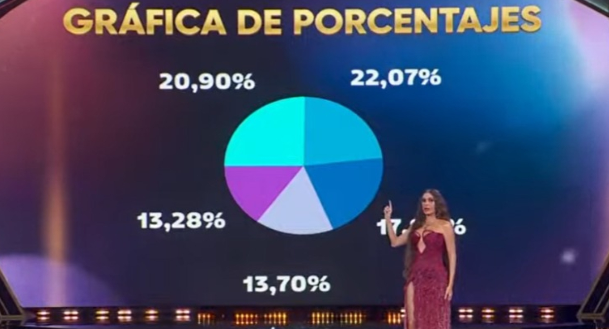 Galilea Montijo presenta tabla de posiciones de La Casa de los Famosos México EN VIVO de la Gran Final