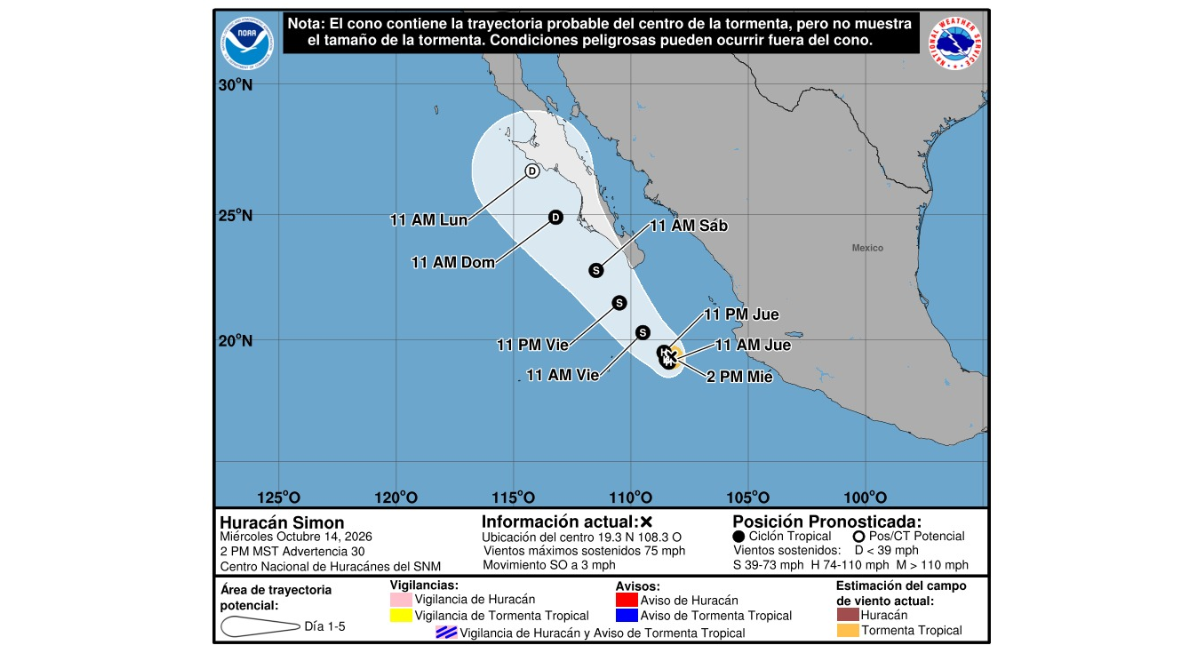 Huracán Simón modifica su trayectoria y reduce el riesgo de impacto directo en Sonora