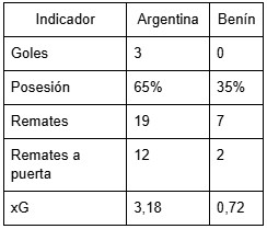 Las cifras finales resumen