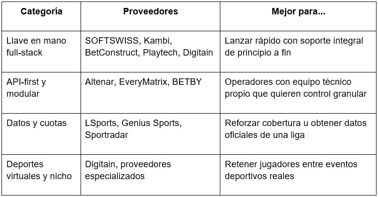 Principales proveedores de software para casas de apuestas