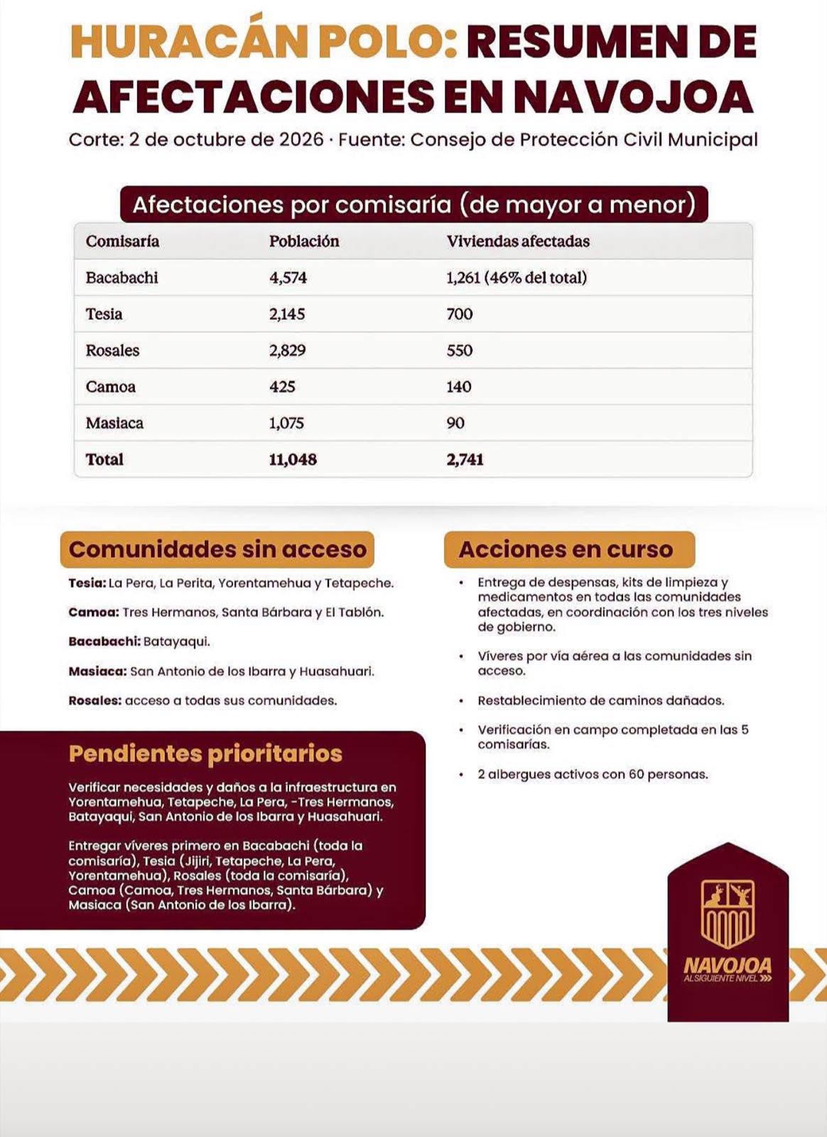 Reporte del Consejo de Protección Civil Municipal