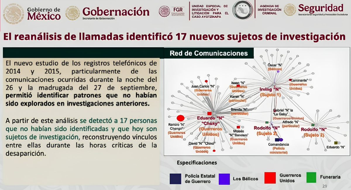 Sheinbaum rechaza crear una nueva verdad histórica sobre el caso Ayotzinapa