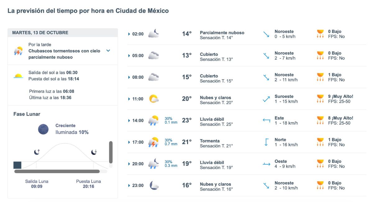 Pronóstico del clima en Ciudad de México para hoy. Foto: Meteored.mx