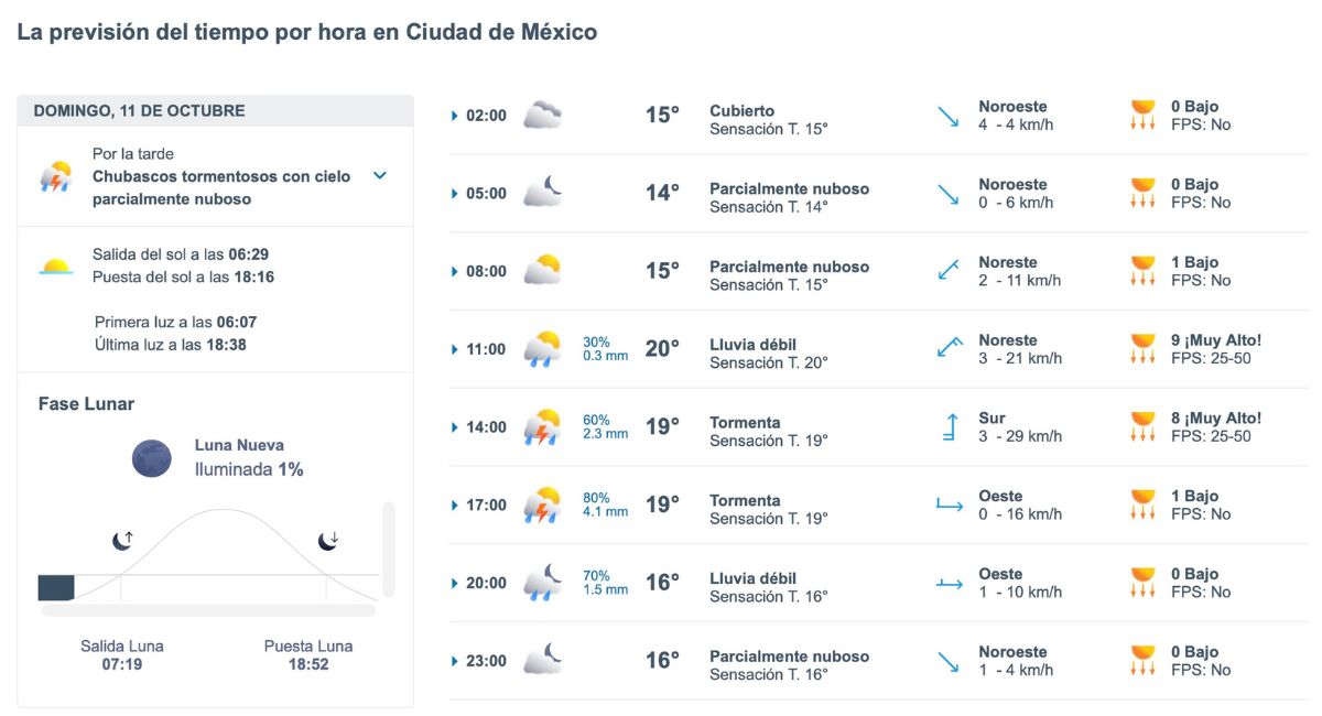CDMX: pronóstico de lluvias para este domingo