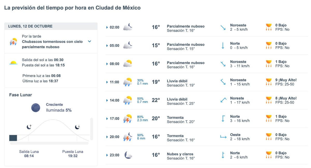 El clima en CDMX tendrá lluvias y tormentas este lunes 12 de octubre.