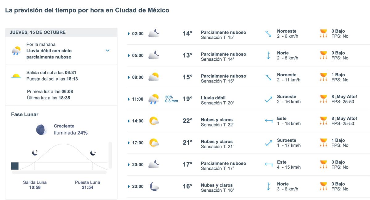 Pronóstico de lluvia y temperatura en CDMX este jueves