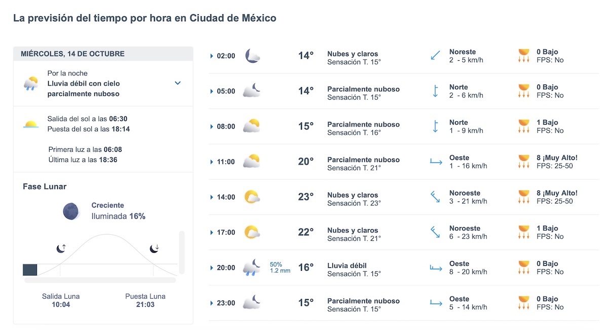 Pronóstico del clima en CDMX para este miércoles 14 de octubre