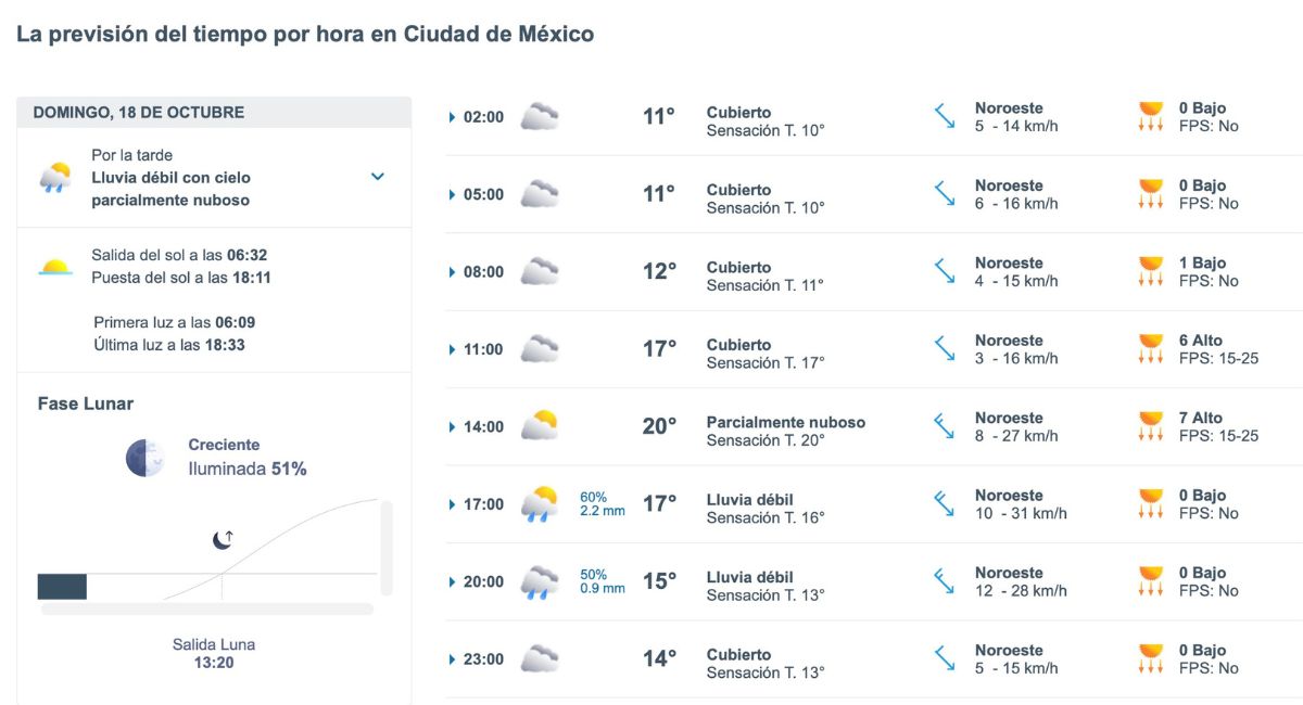 Clima en CDMX hoy 18 de octubre: pronóstico de lluvia