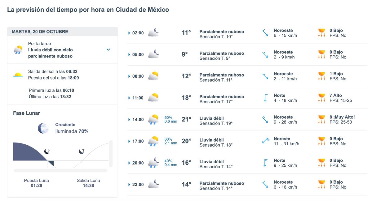 ¿A qué hora lloverá hoy en la Ciudad de México?