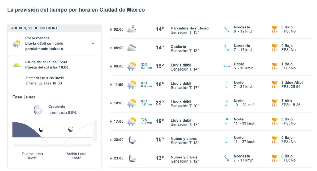 Consulta el pronóstico del clima en CDMX para este jueves