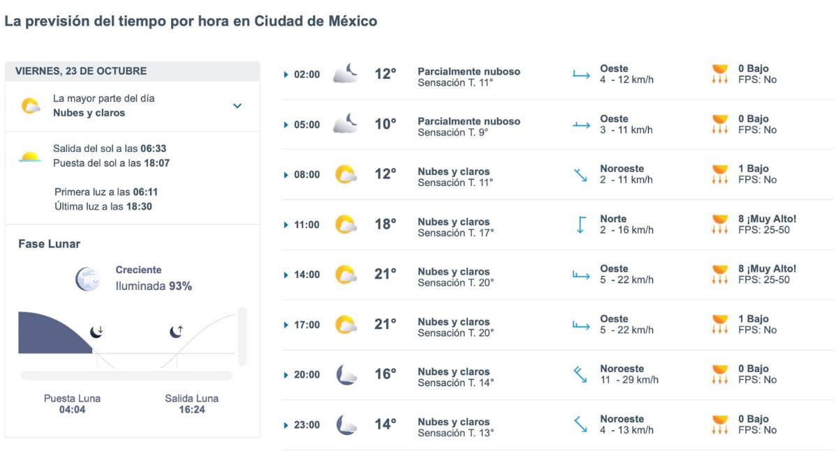 Clima en CDMX hoy: frío por la mañana y tarde templada