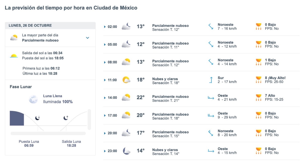 ¿Cómo estará el clima en CDMX hoy? Pronóstico del 26 de octubre