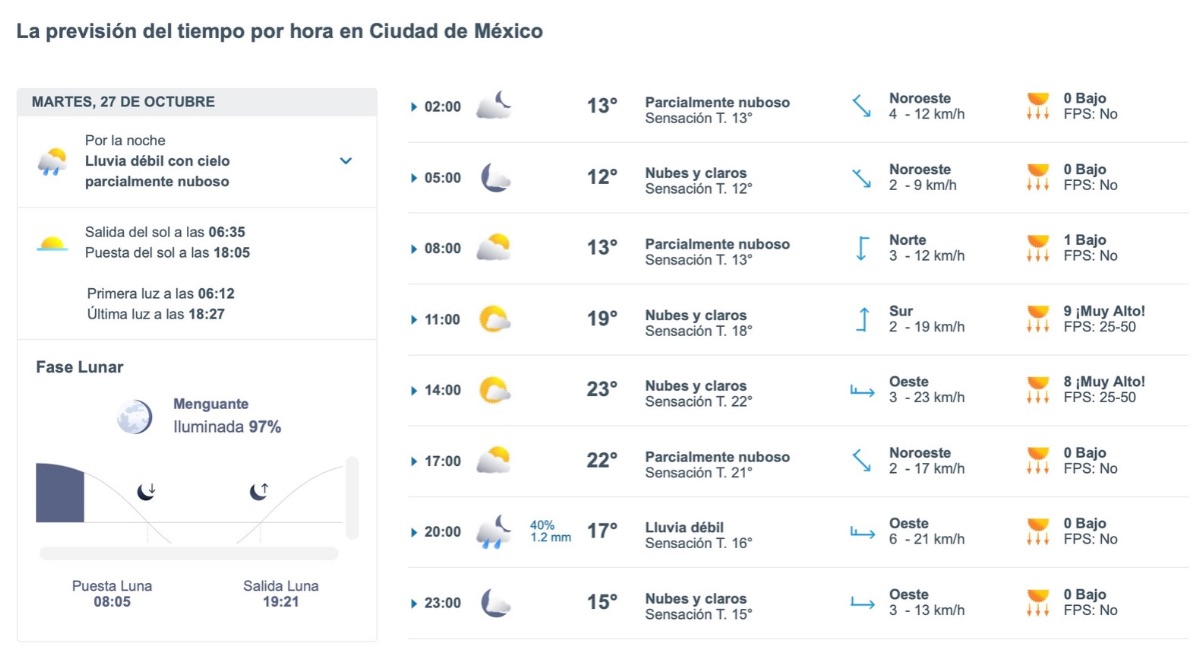 Pronóstico por hora: temperaturas y lluvia en Ciudad de México