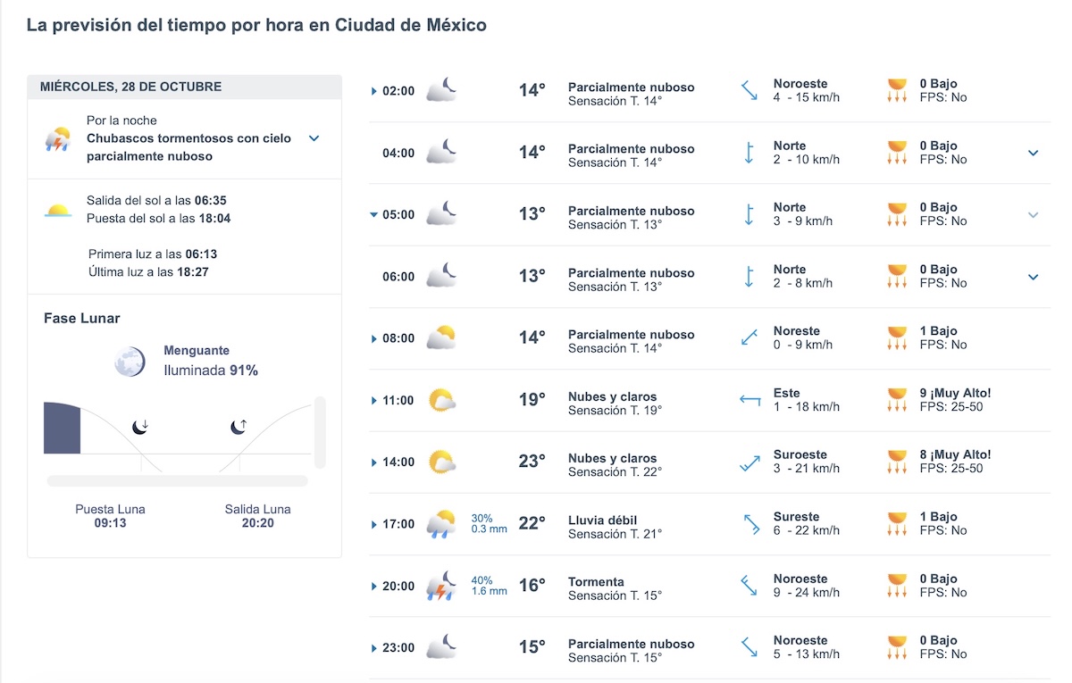 Pronóstico de lluvias y temperaturas para CDMX este miércoles