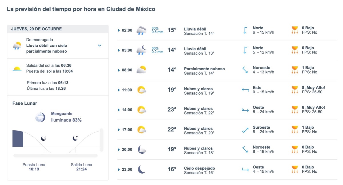¿Lloverá hoy en CDMX? Revisa el pronóstico por hora