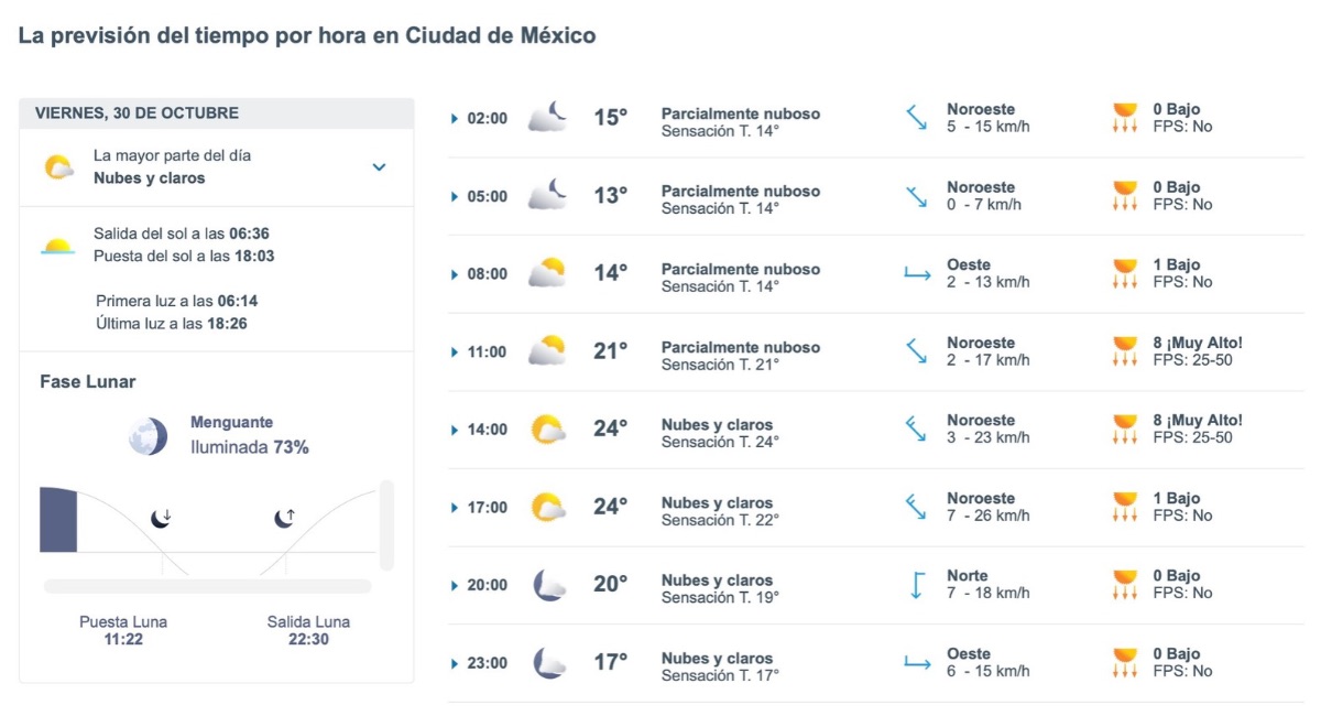 Pronóstico del tiempo en CDMX para este viernes