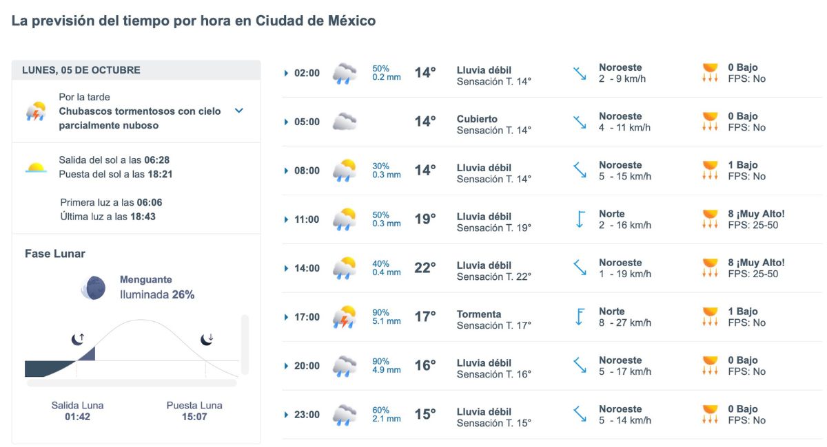 CDMX tendrá lluvias durante este lunes 5 de octubre