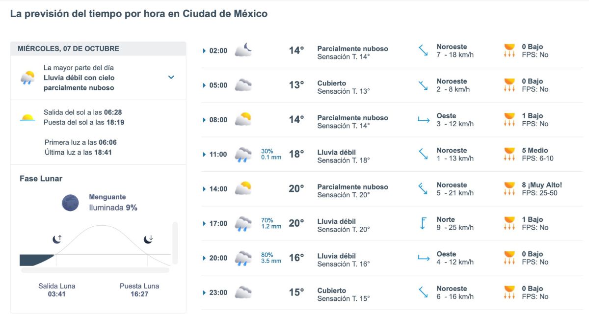 CDMX tendrá lluvias este miércoles 7 de octubre