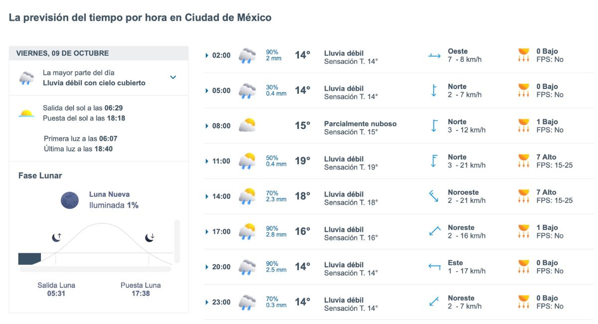 ¿A qué hora lloverá hoy en CDMX? Revisa el pronóstico