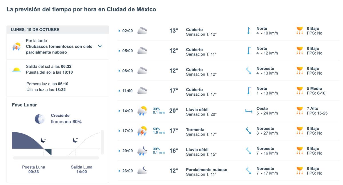 Clima en CDMX hoy 19 de octubre: lluvias por la tarde