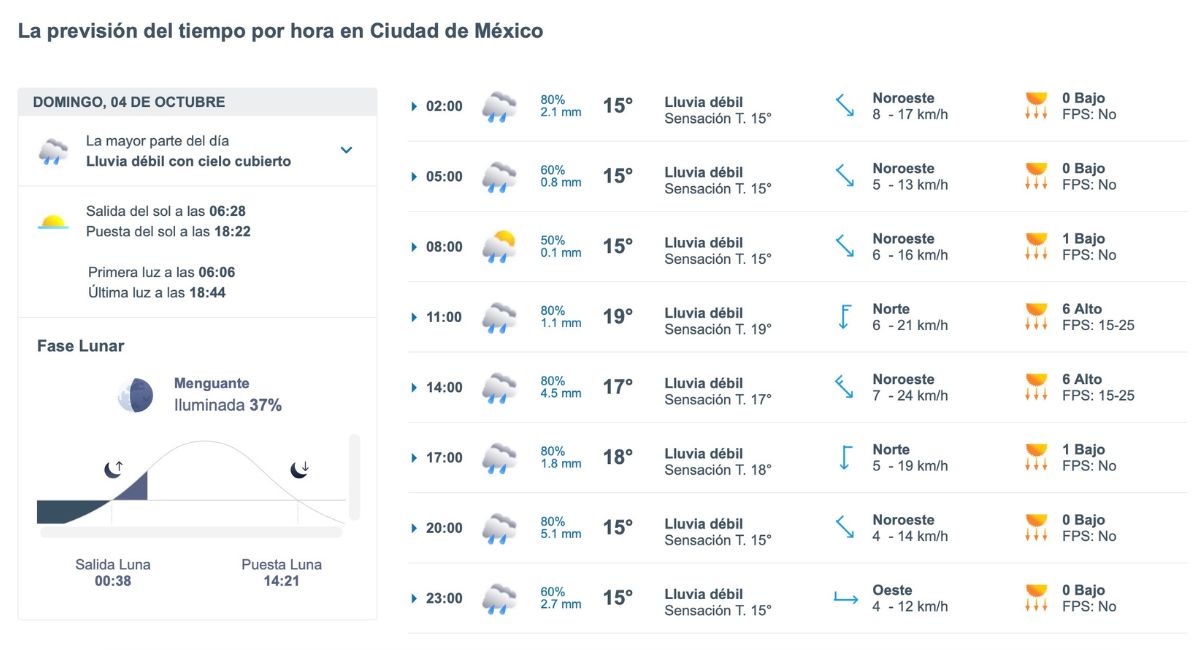 CDMX tendrá lluvias este domingo 4 de octubre: así será el clima