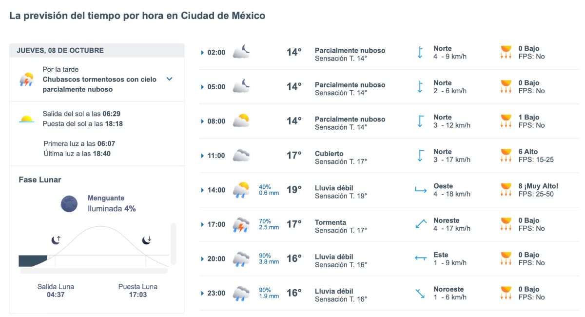 Clima en CDMX HOY: lluvias y tormentas durante la tarde