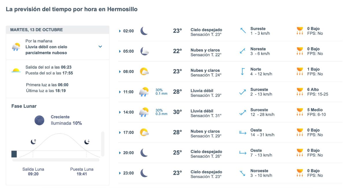 Pronóstico del clima en Hermosillo para este martes