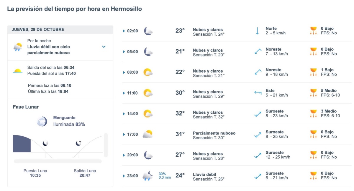 Hermosillo: temperatura máxima y probabilidad de lluvia hoy