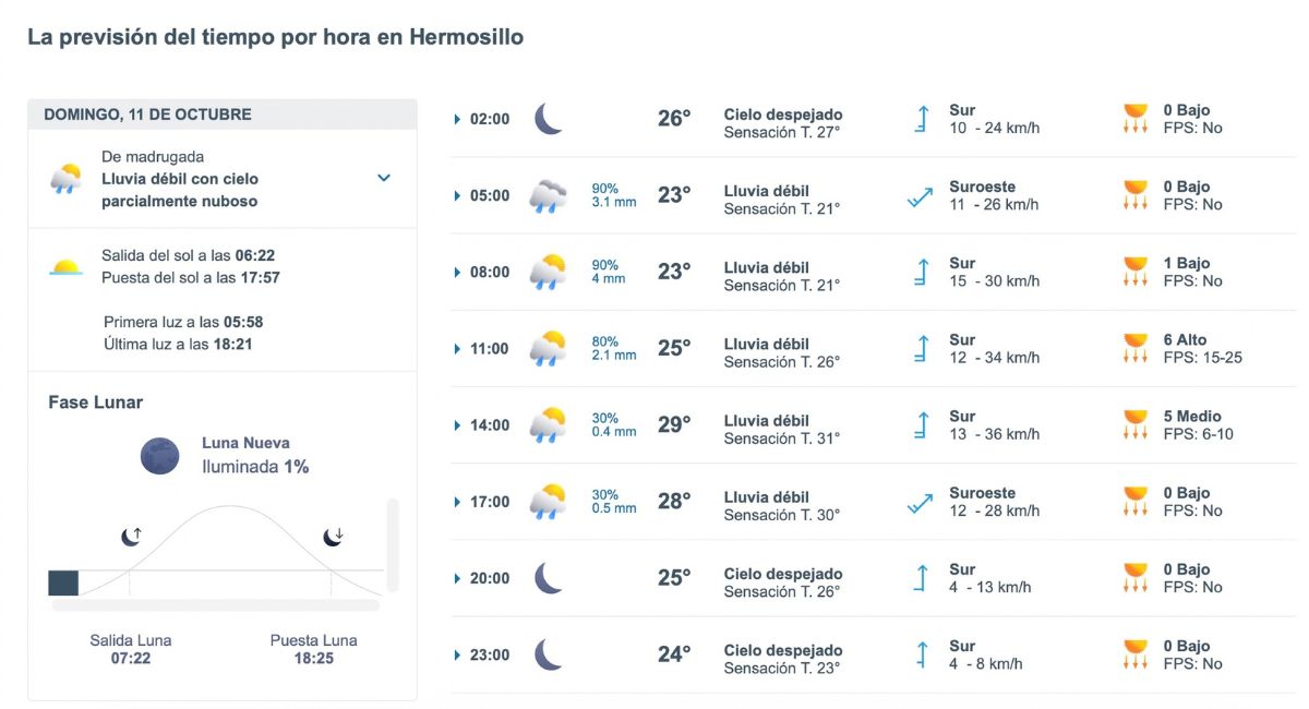 Pronóstico por hora del clima en Hermosillo hoy