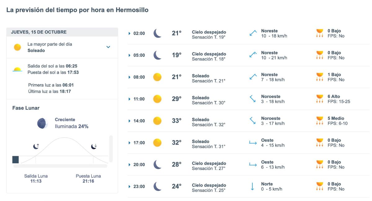 Así estará el clima en Hermosillo durante la mañana, tarde y noche