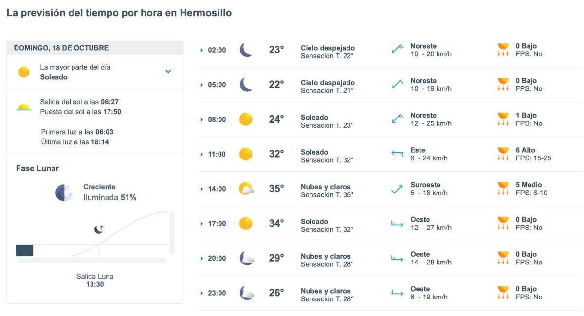 Clima en Hermosillo hoy 18 de octubre