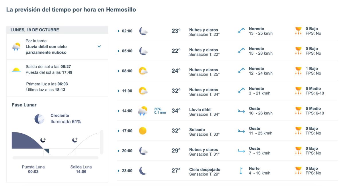 Pronóstico del clima en Hermosillo: Calor y posible lluvia. Foto: Meteored.mx