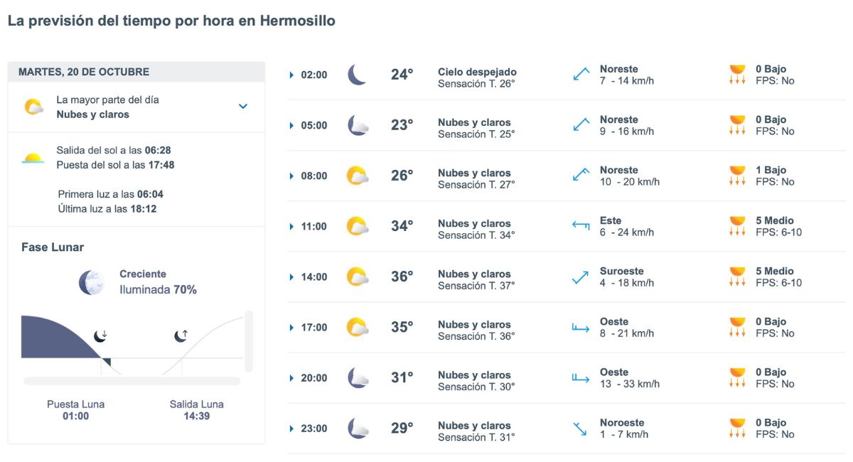 Hermosillo: ¿Cuántos grados hará este martes?